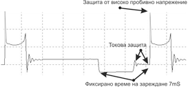 Графика